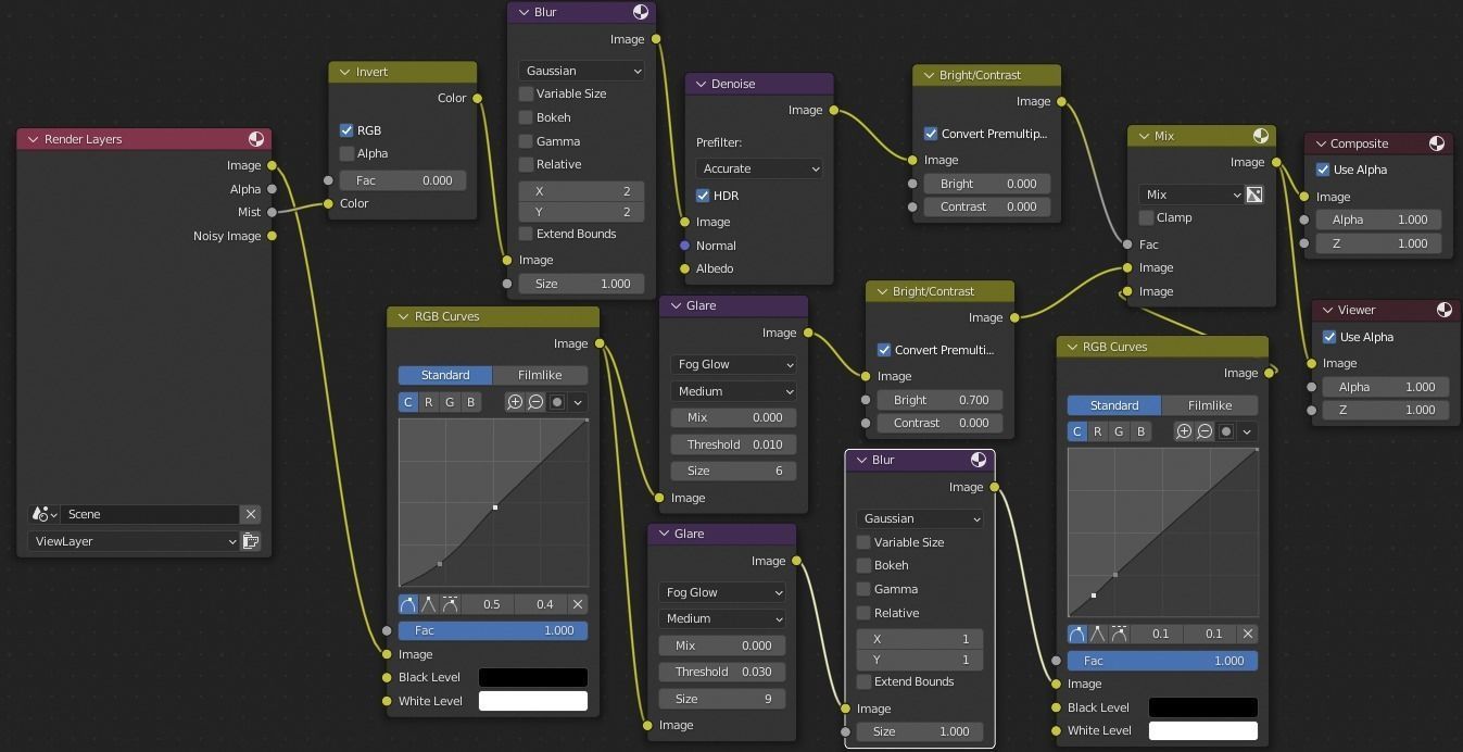 Blender Geometry Nodes for landscape creation Version 4 3D model_2