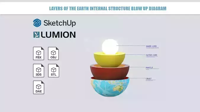 Layers of the Earth Internal structure blow up diagram 3D print model