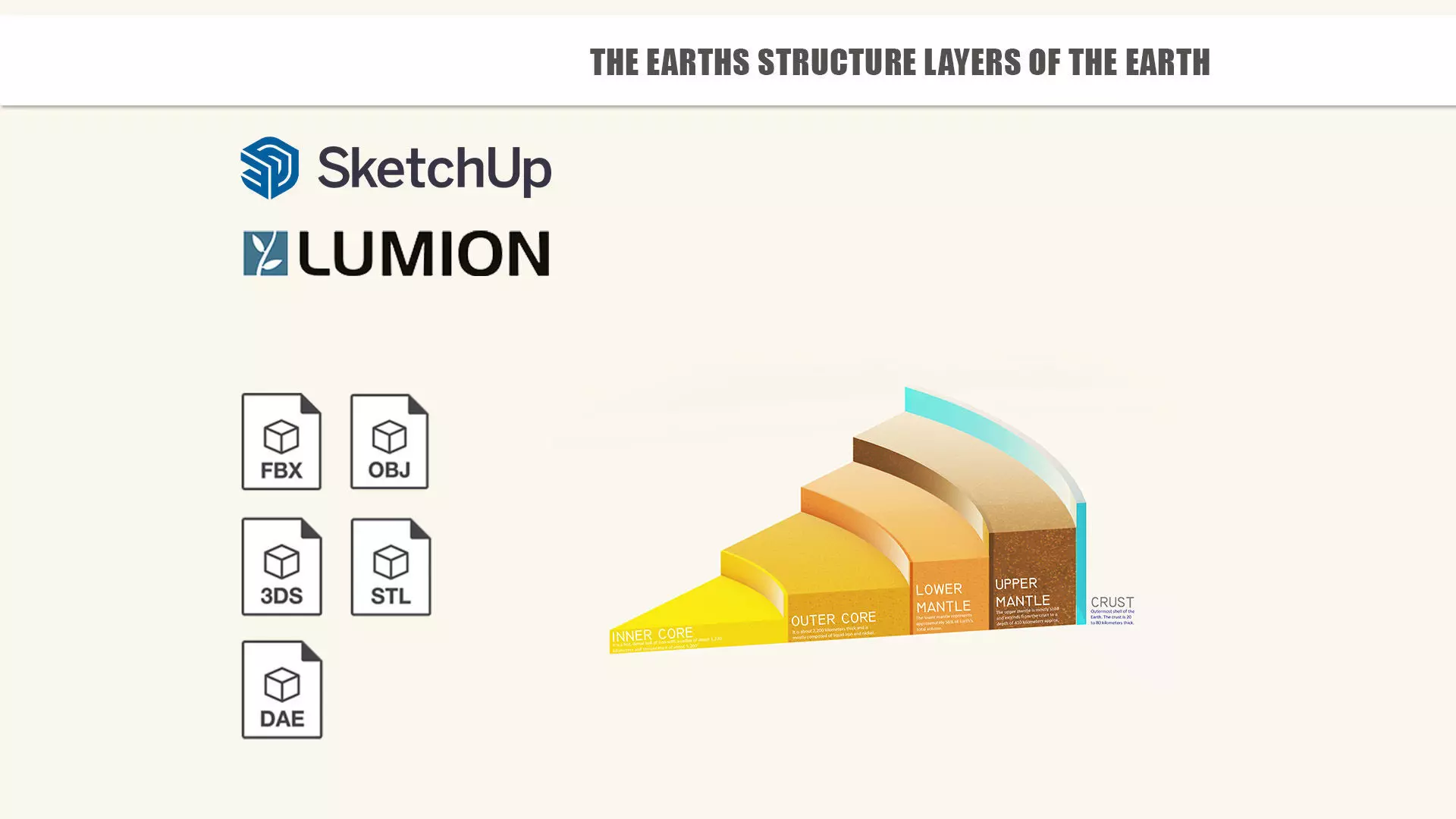 The Earths Structure layers of the earth 3D print model_0