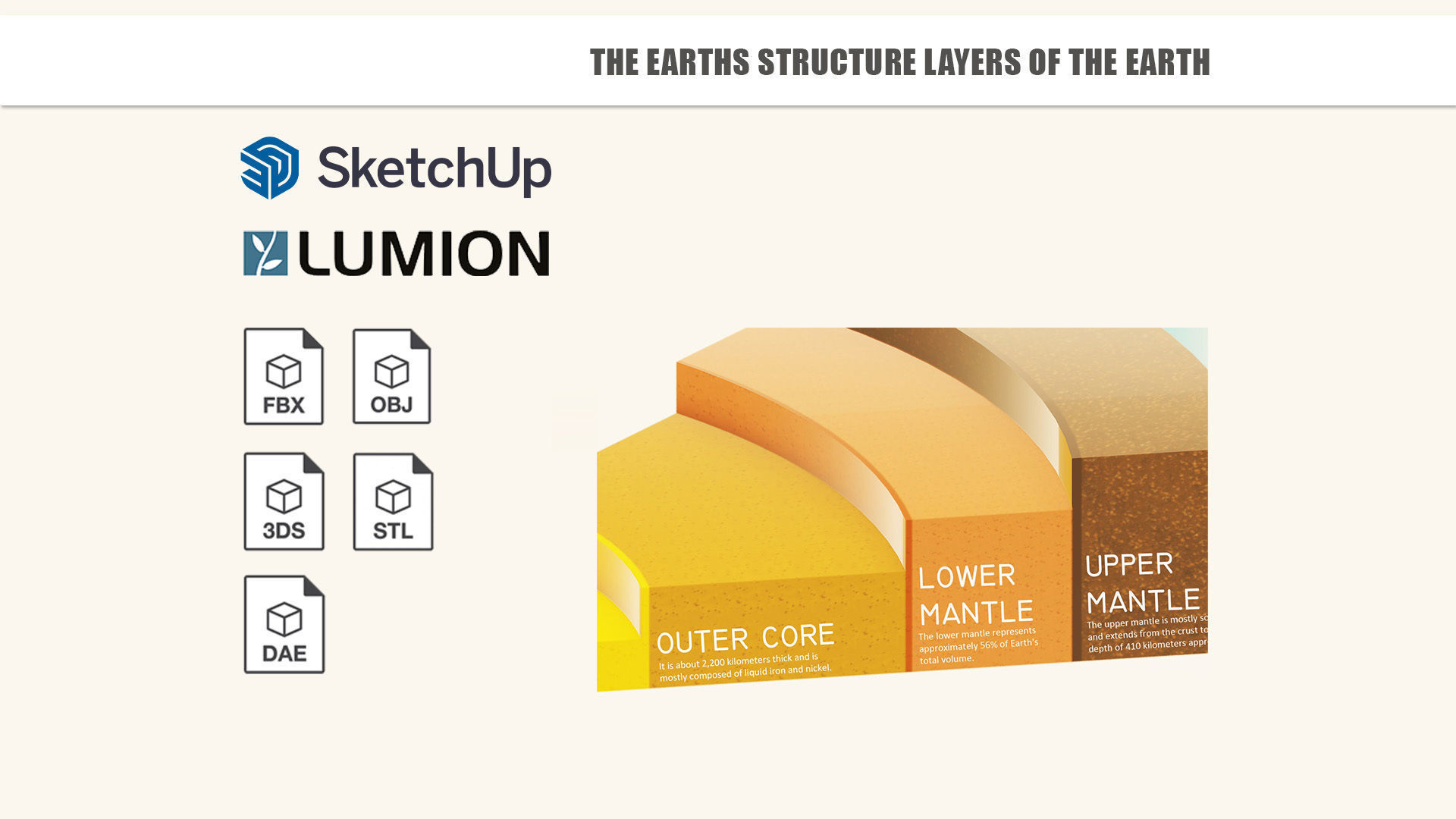 The Earths Structure layers of the earth 3D print model_1