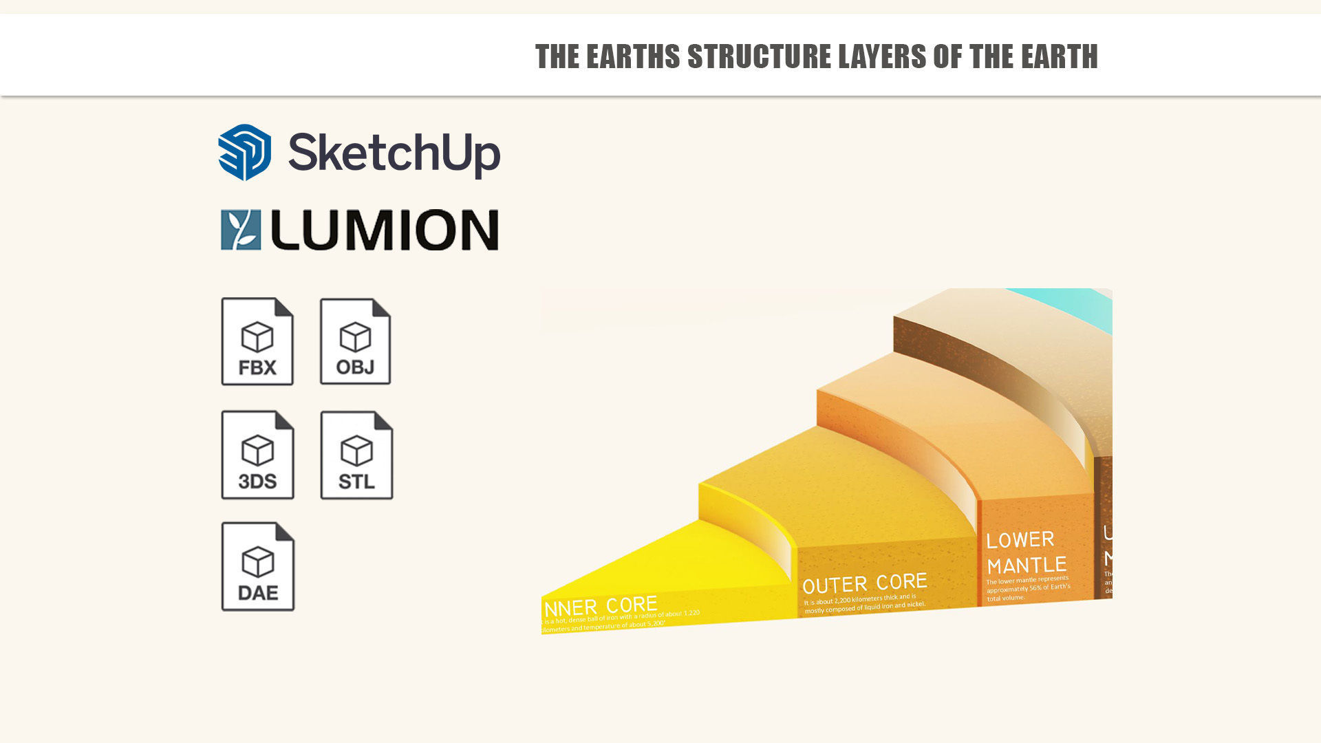The Earths Structure layers of the earth 3D print model_2