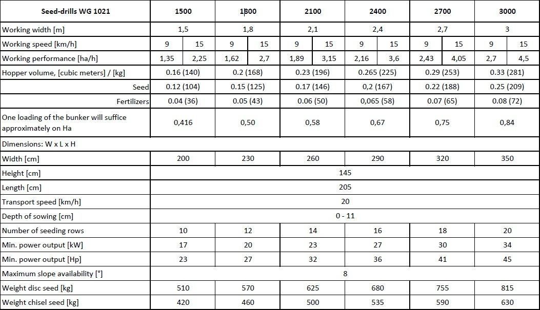 WG 1021 - Variator seed drill 180-300 3D model_9