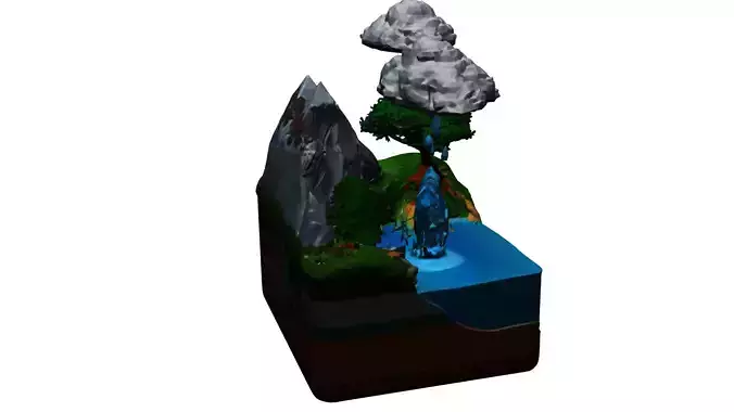 water cycle science project