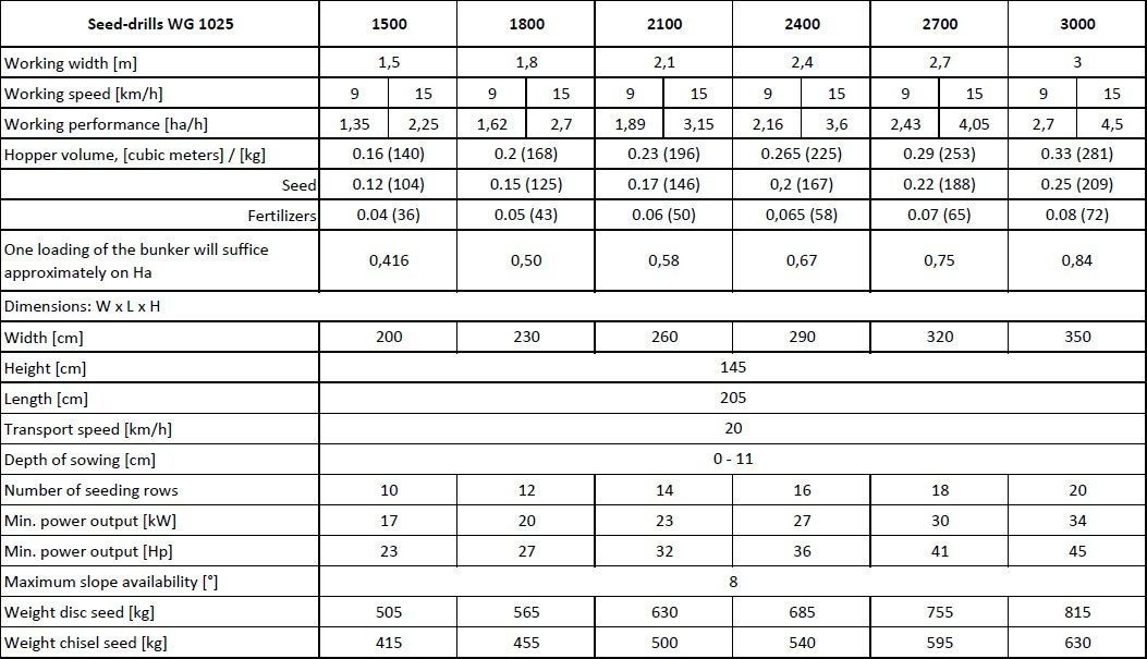WG 1025 - Variator seed drill 3D model_8