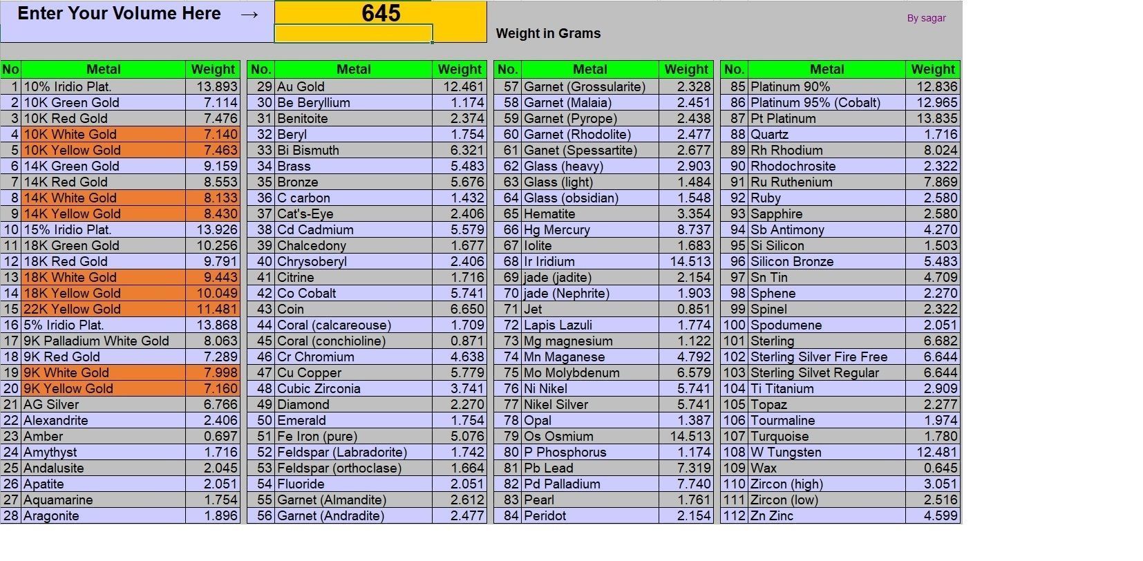 VINAYAGAR PENDENT 3D print model_1
