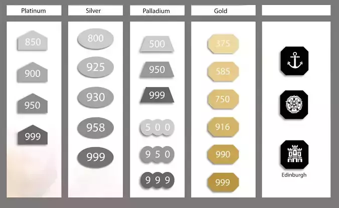 375 Hallmark Jewelry Hallmark Stamp 9ct Stamp 9ct White Gold Stamp