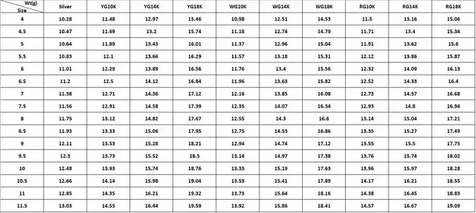 Panther table showing number of numbers in each row 3D print model