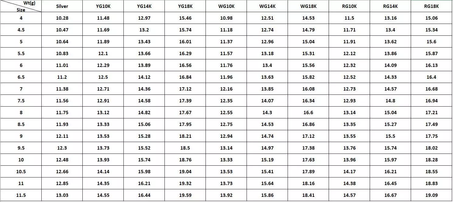 Panther table showing number of numbers in each row 3D print model_0
