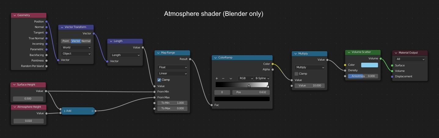 Fictional Planet 3 3D model_5