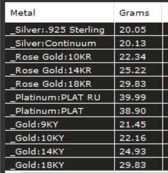 Ouroboros Pendant 3D print model_6