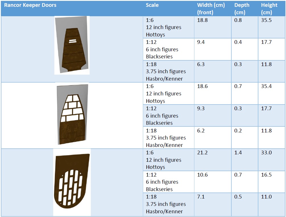 Rancor Keeper Door 1-6 scale Hottoys 3D print model_15