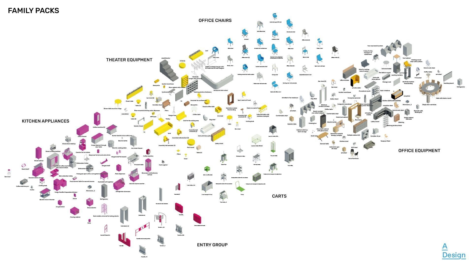 23 Large family packs - Revit families - 1006 families in total 3D model_3