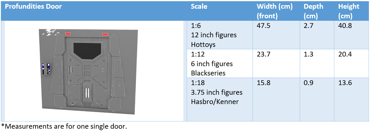 Profundities door 1-12 scale Blackseries 3D print model_22