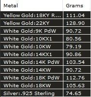 Elephant head pendant  3D print model_1