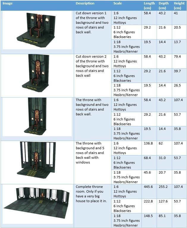Mandalorian Throne Room 1-12 scale Blackseries 3D print model_48