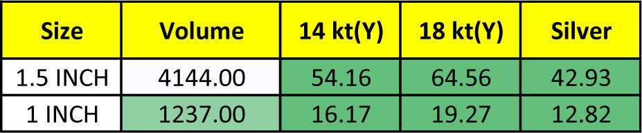 Dog Pendant 3D print model_6