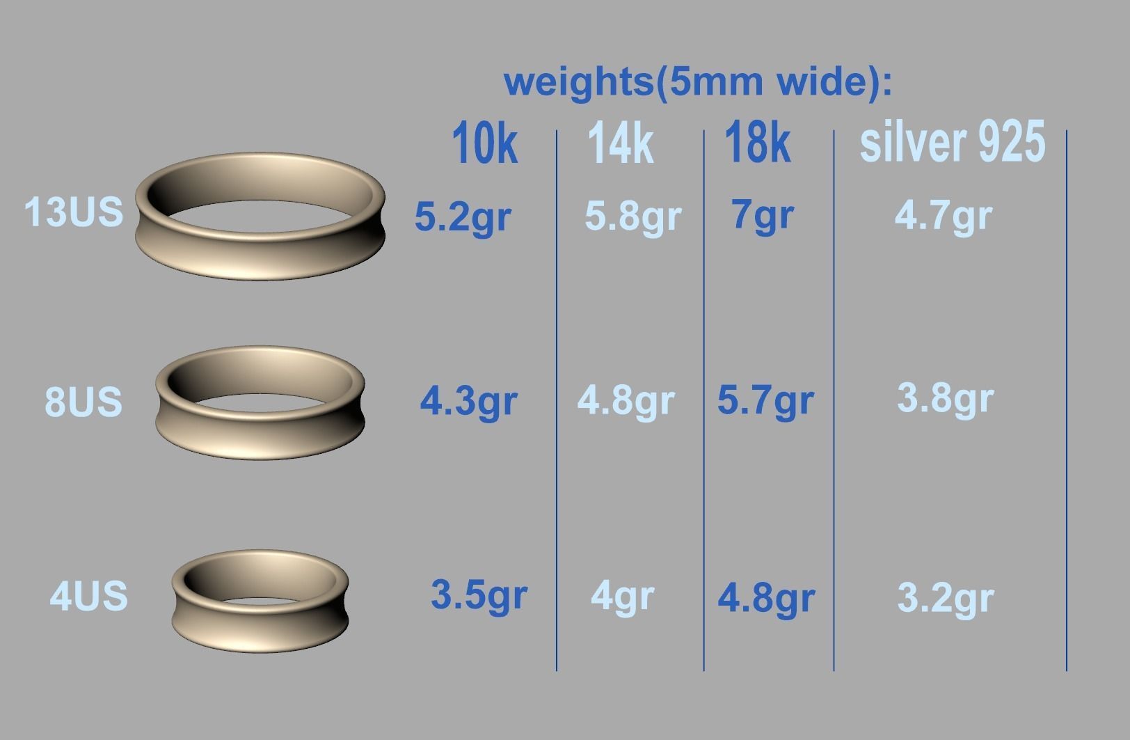 Concave Plain Band 5mm wide 4-13us sizes 3dmodel 3D print model_9