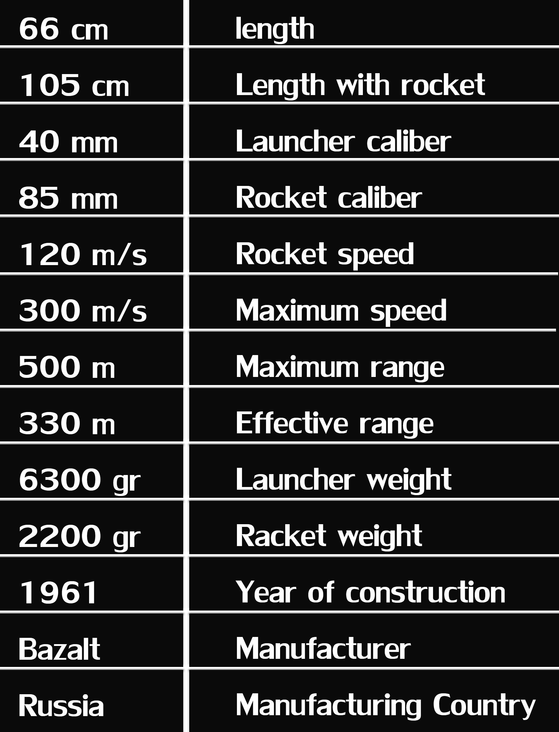 RPG-7 rocket launcher game ready asset Low-poly 3D model_14