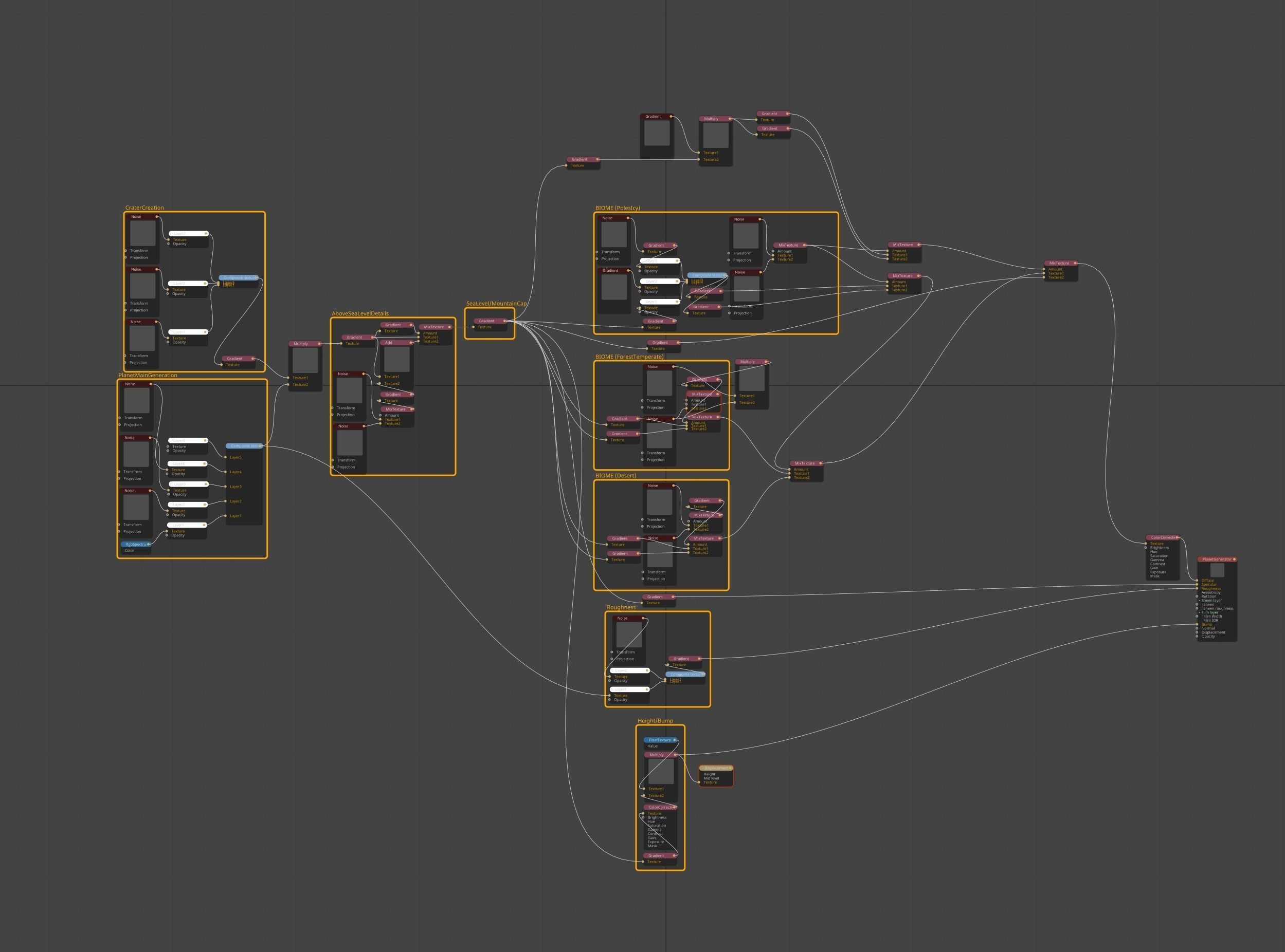Procedural Habitable Planet Generator for Octane and C4D 3D model_14