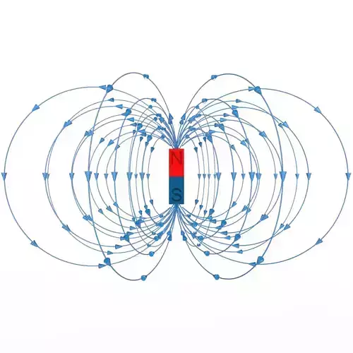 Magnetic Field Rectangle Bar Magnet
