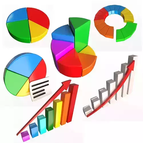 Pie Chart and Graph Collection