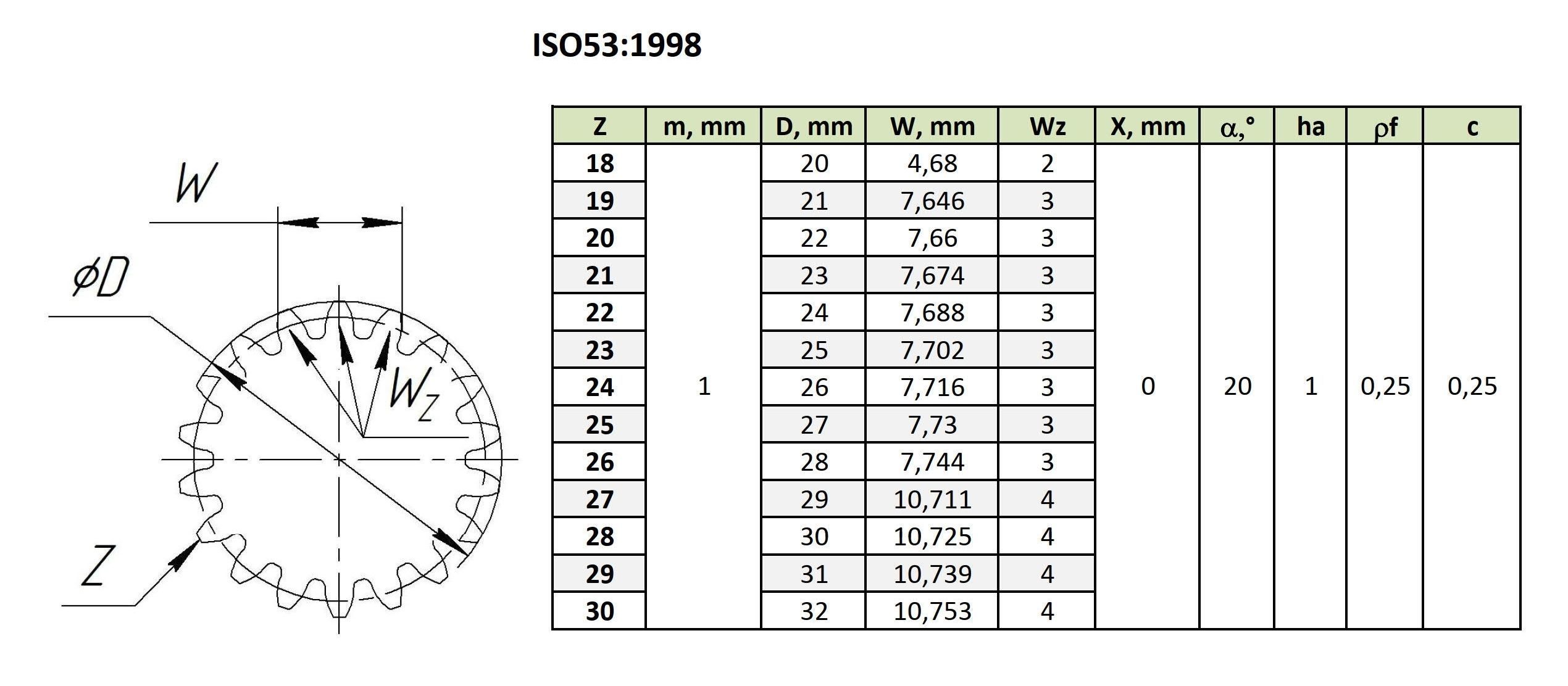 Gear  Z18-Z30  m1 3D print model_4
