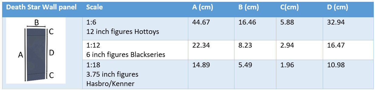 Death Star Wall Panel - F1 - 1-6 scale Hottoys  3D print model_29