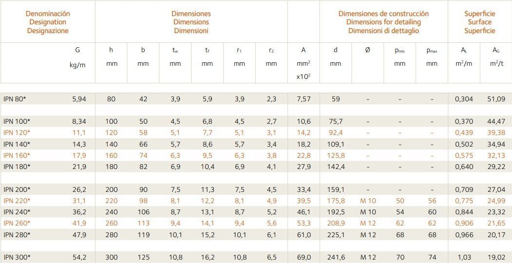 Steel Beams Set - IPN European Standard - DIN 1025-1 Low-poly 3D model_7
