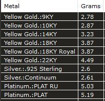 ring ring 3D print model_8