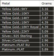 ring ring 3D print model_8