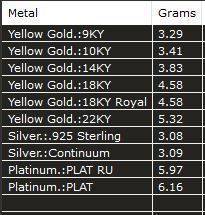 ring ring 3D print model_8