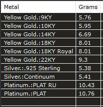 ring princess 3D print model_8