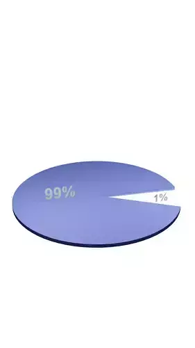 Pie chart -Animated 3D model