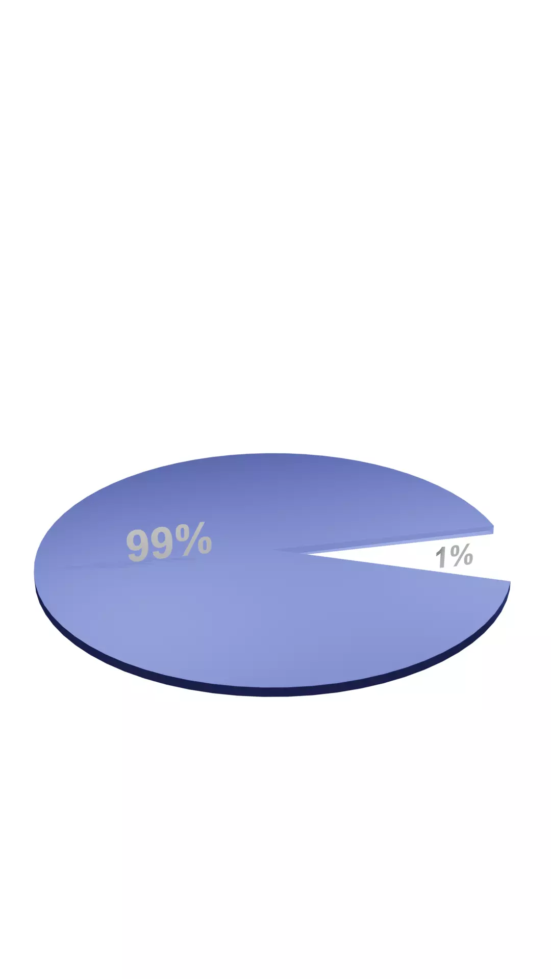 Pie chart -Animated 3D model_0