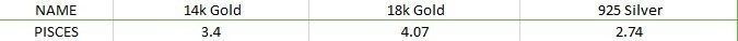 PISCES necklace  73-MP 3D print model_5
