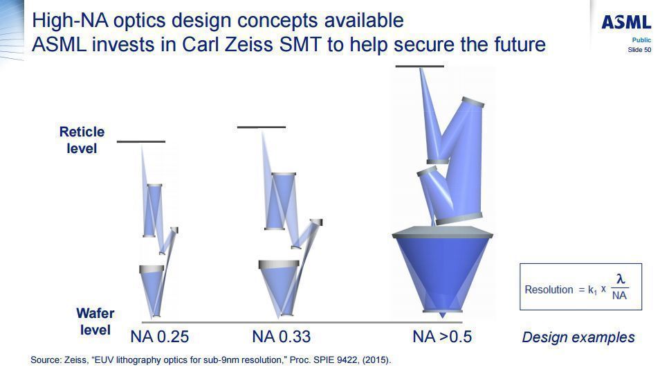 6D Dutch Semi-Conductor Wafer Method - Concept 3D model_3
