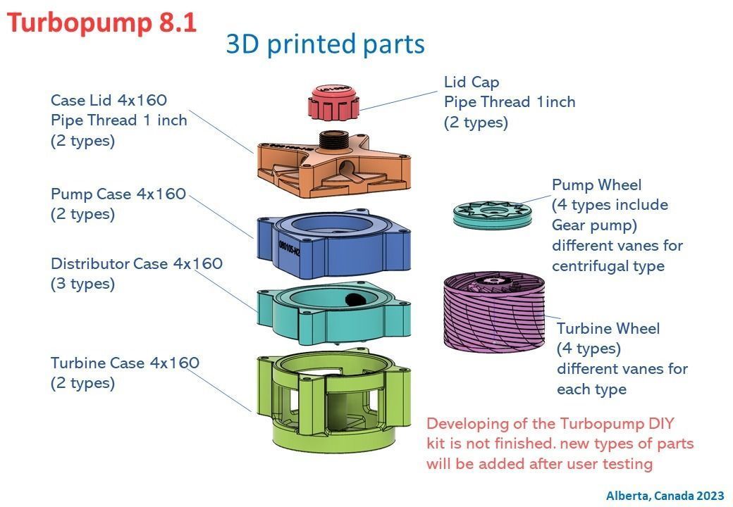 Turbopump 8-1  - Rampump destroyer  3D print model_44