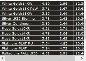 Pearl And Diamond Ring 3D Print Model 3D print model_8