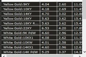 Pearl And Diamond Ring 3D Print Model 3D print model_7