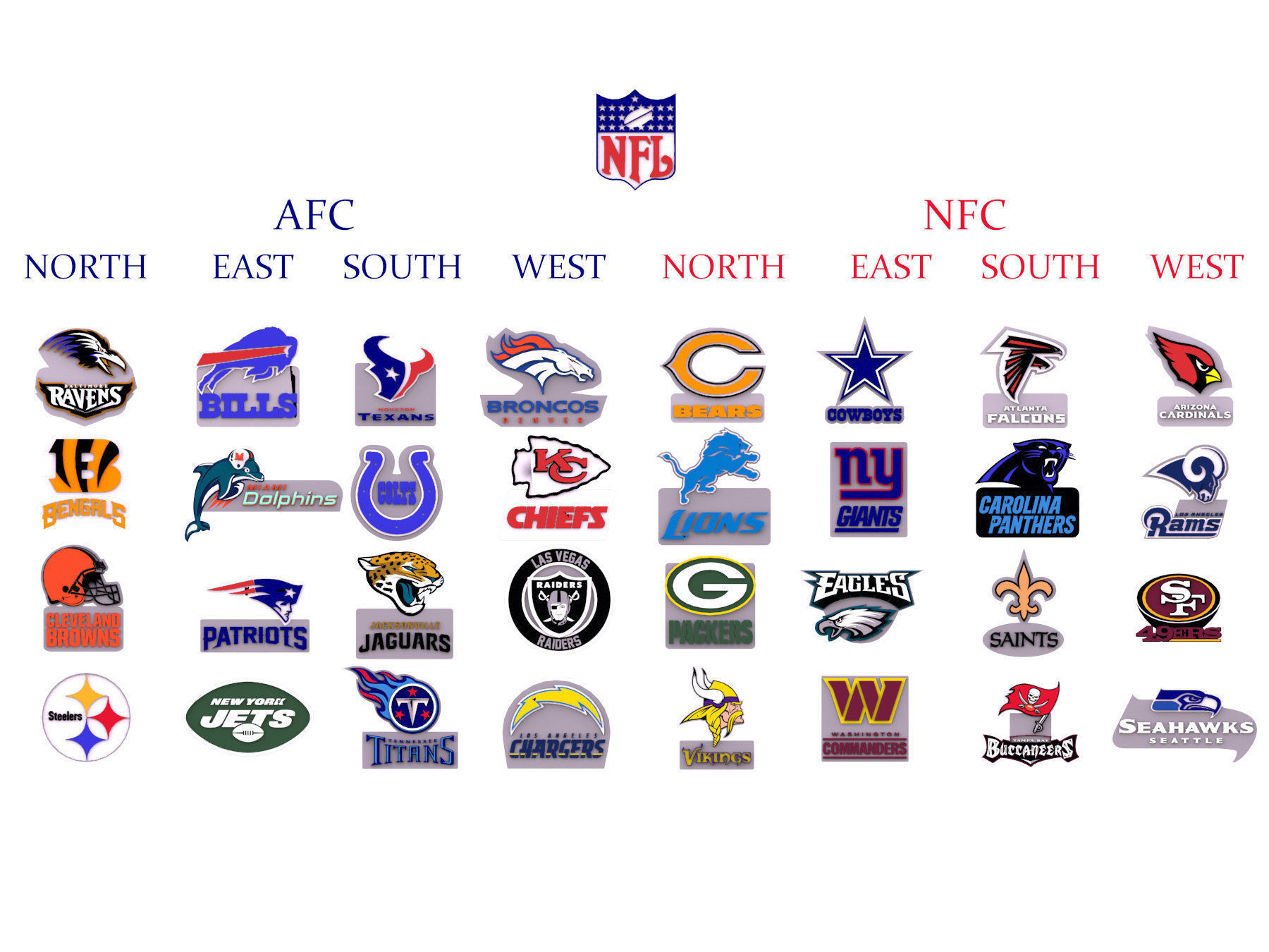 NFL all LOGOS keychan Printable an Renderable 3D print model_64