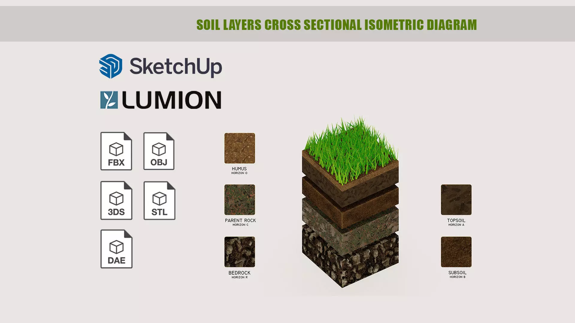 Soil layers cross sectional isometric diagram 3D model_0