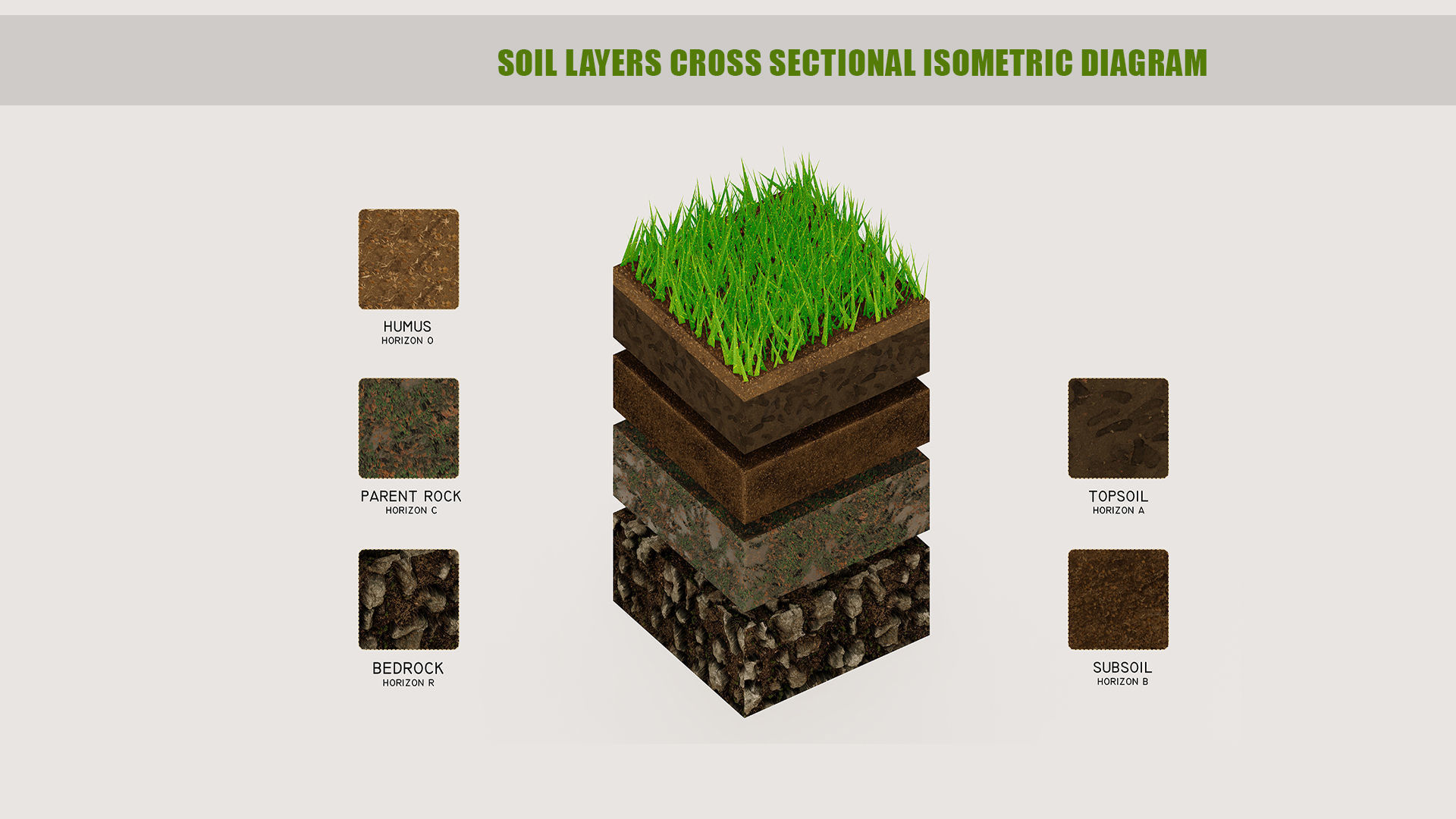 Soil layers cross sectional isometric diagram 3D model_1