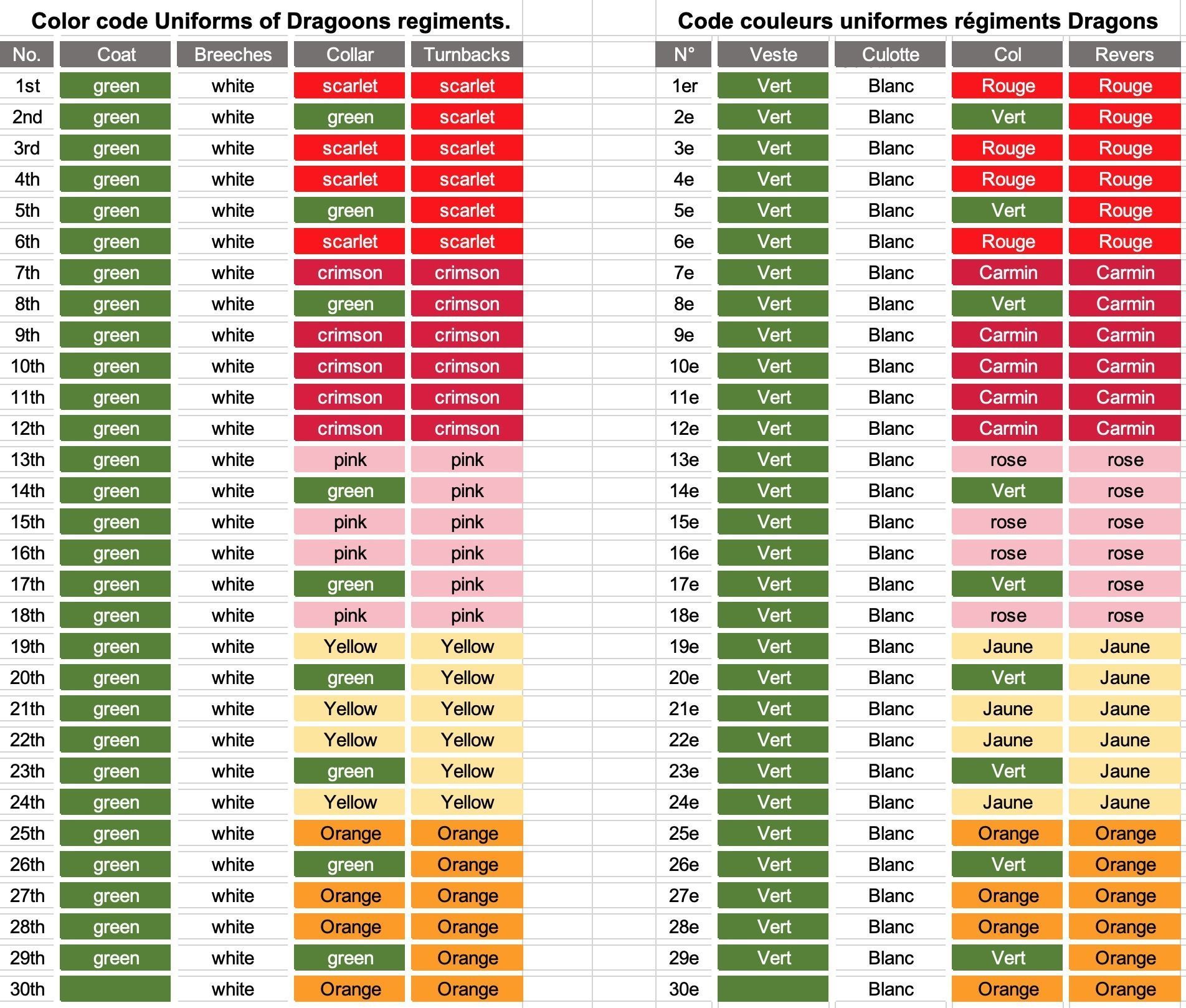 Dragoon on horseback - Napoleonic wars   3D print model_6