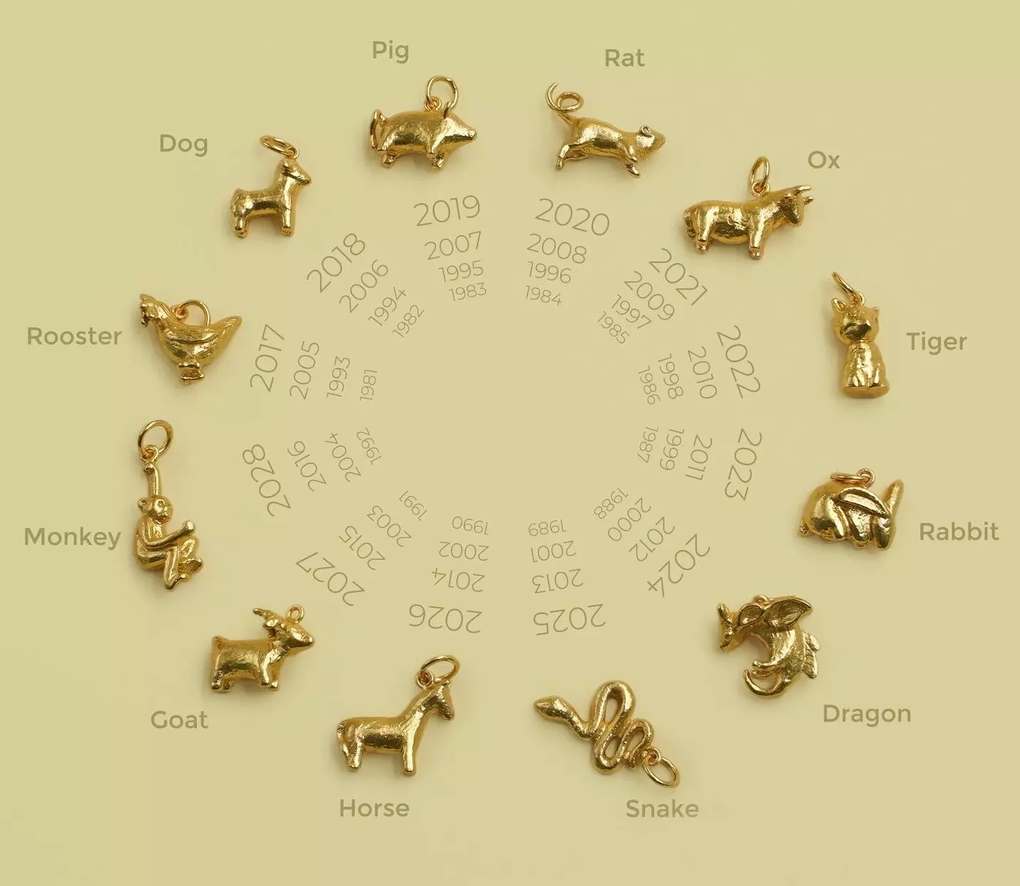 CHINESE ZODIAC- 12 Zodiac Animal Models - COLLECTION 3D model_0