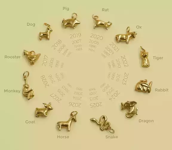 CHINESE ZODIAC- 12 Zodiac Animal Models - COLLECTION