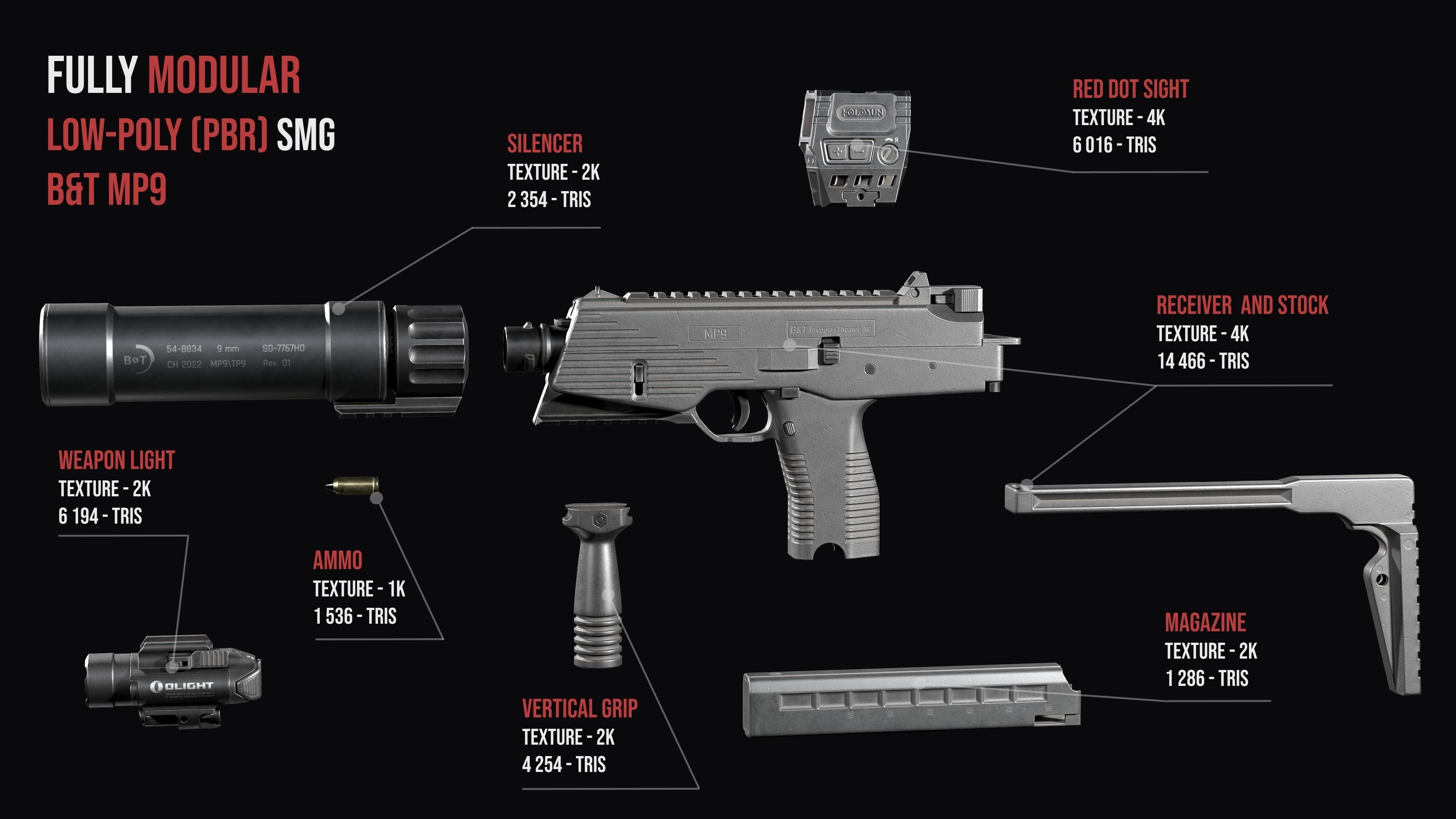Tactical Modular Modern SMG gun Weapon Pack 3D Model Collection_13