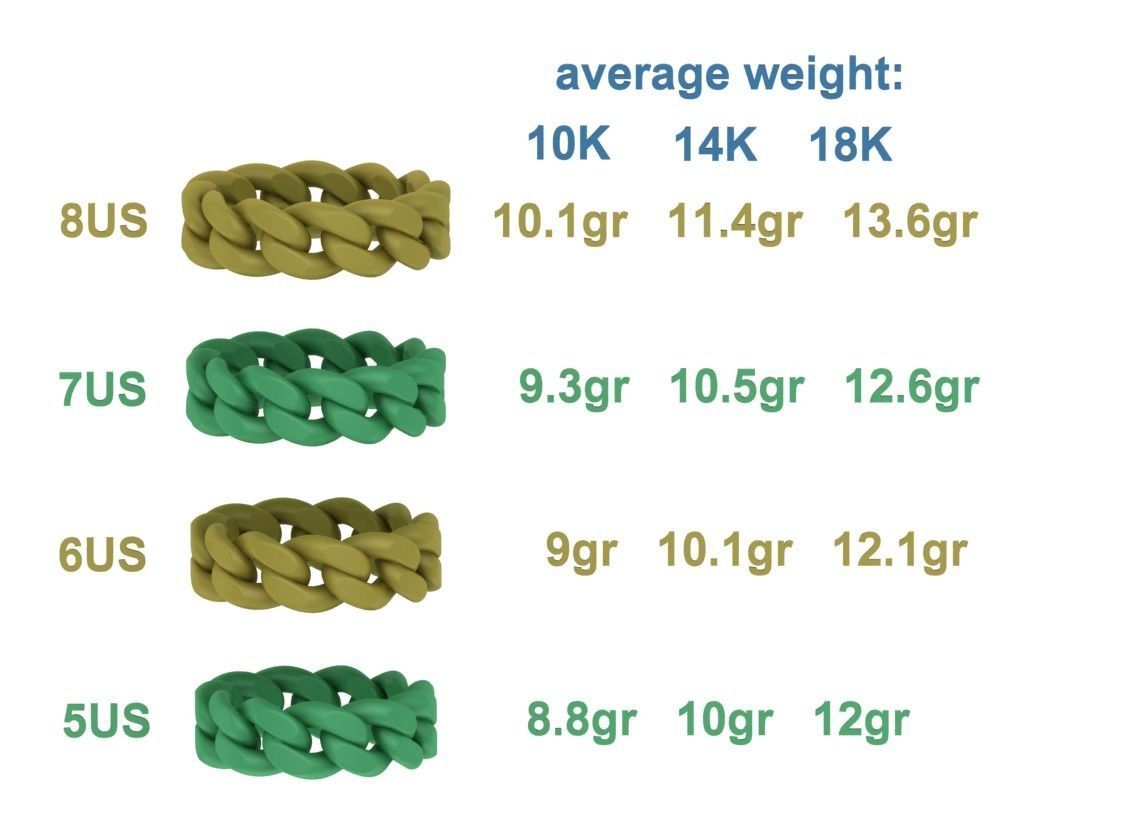 Heavy Cuban Chain Rings 3mm thick 5us 6us 7us 8us sizes 3D model 3D ...
