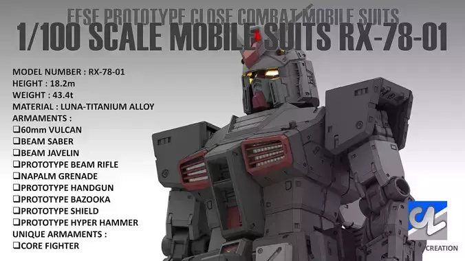 ARIZETA CREATION MOBILE SUITS RX-78-01 FULL EQUIPMENT 3D print model