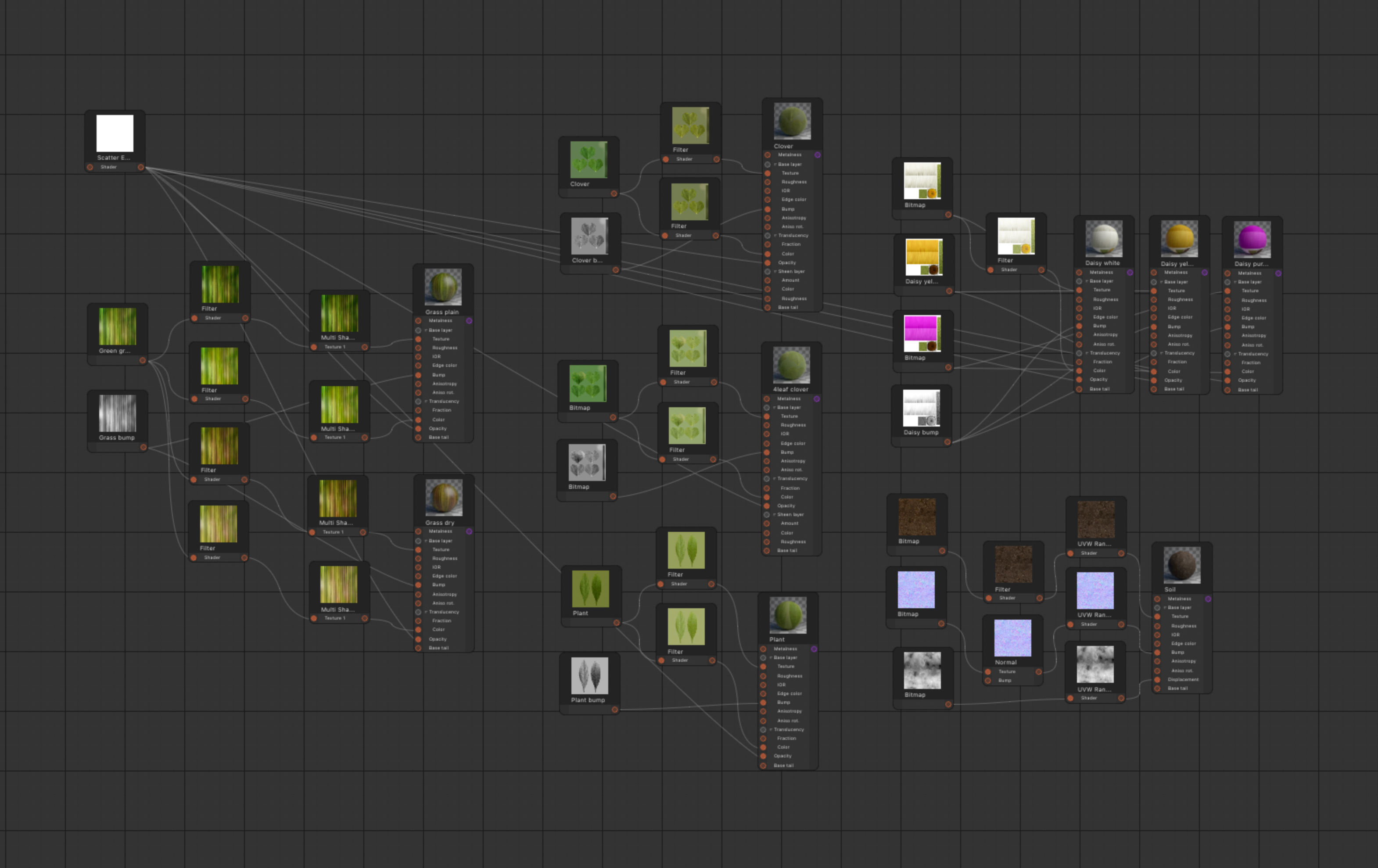 Grass setup - Chaos scatter for Cinema 4D and Corona 3D model_7