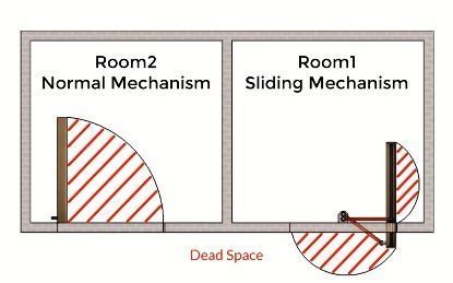 Door Linkage Mechanism 3D print model_4